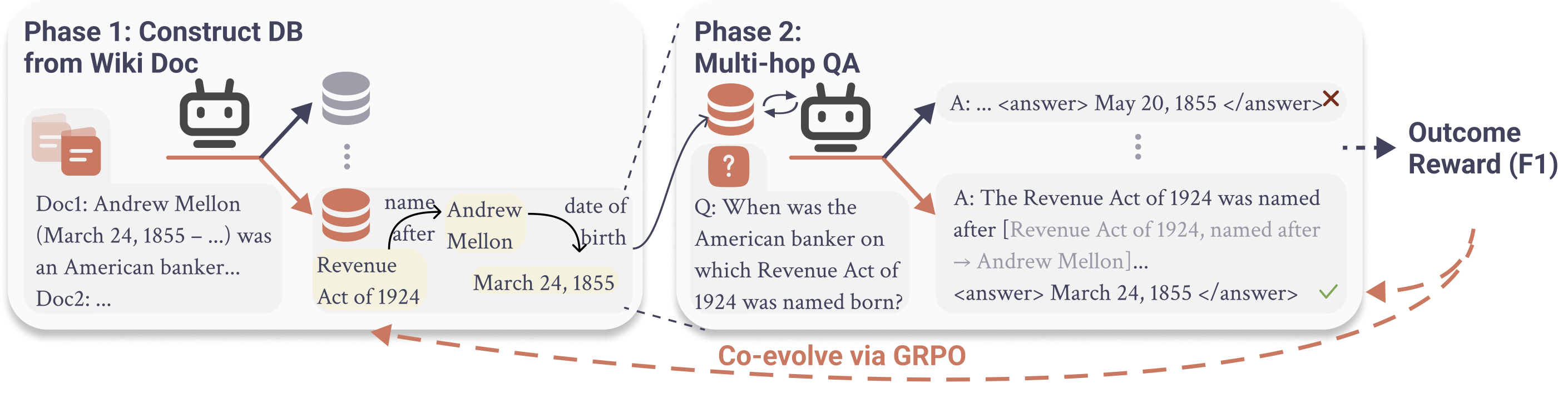 Co-Evolving Structured Knowledge and Reasoning in Language Models